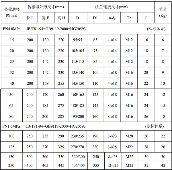 電磁流量計(jì)外形尺寸表一