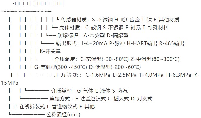 數(shù)顯靶式流量計規(guī)格選型表