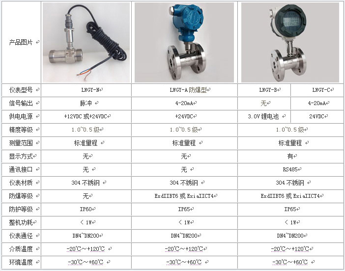 花生油流量計類型對照表