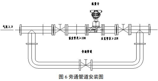 氣體旋進(jìn)旋渦流量計(jì)旁通管道安裝圖