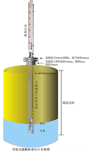 頂裝式磁翻板液位計(jì)工作原理圖