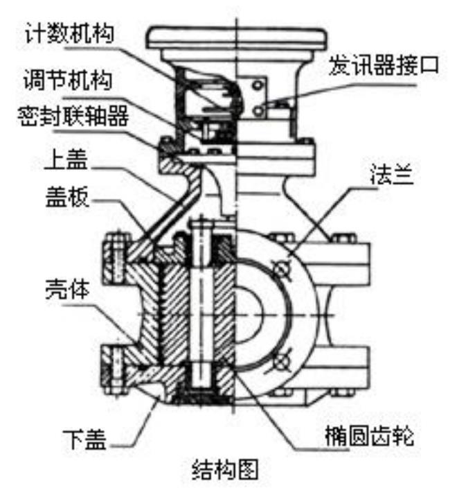 柴油容積式流量計(jì)結(jié)構(gòu)圖