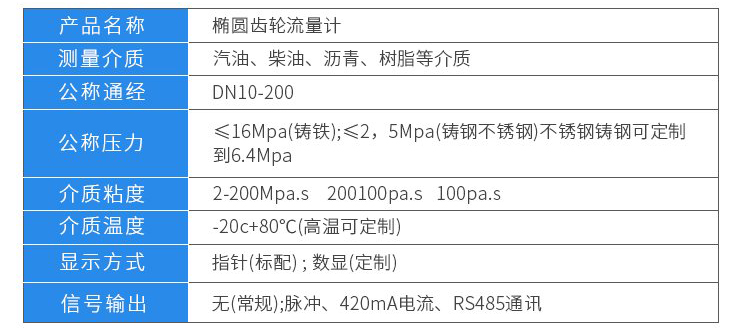 高精度容積式流量計技術參數(shù)對照表