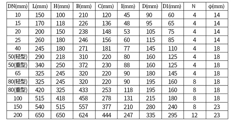 鑄鐵型腰輪容積式流量計(jì)尺寸對(duì)照表
