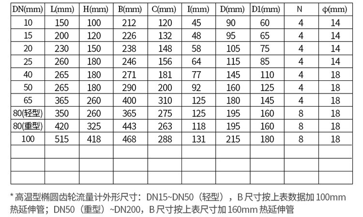 不銹鋼防爆容積式流量計(jì)尺寸對(duì)照表