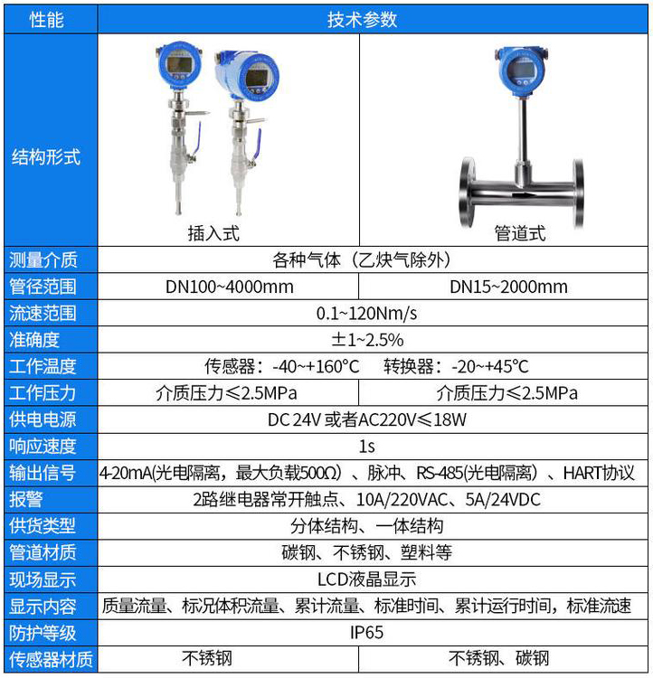 熱式氣體質量流量計技術參數(shù)對照表