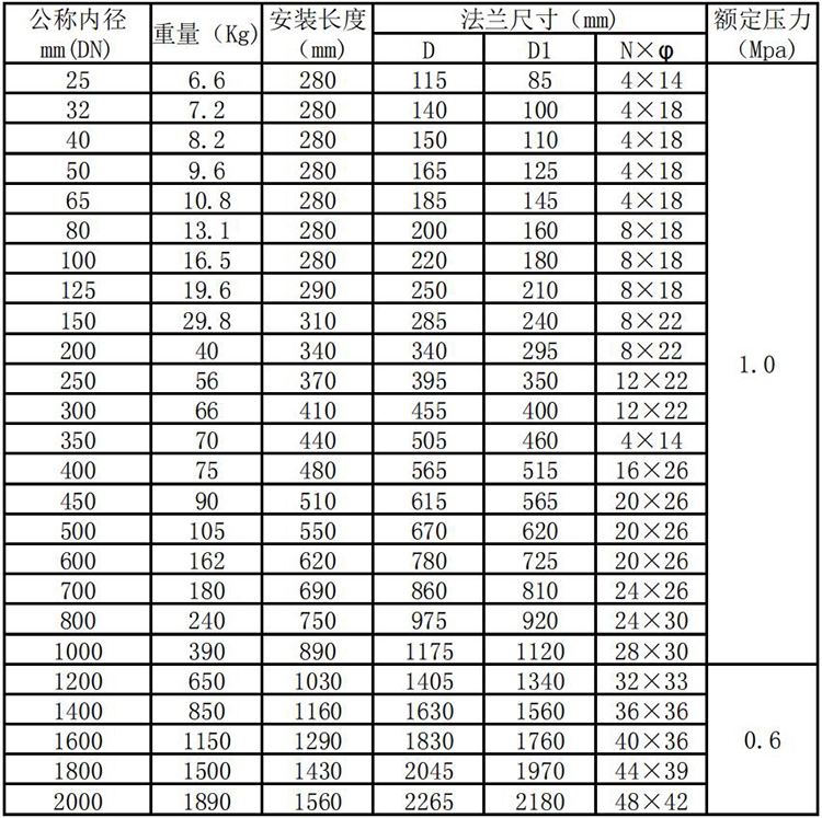 熱式氣體質量流量計管段式外形尺寸表