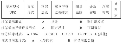 纜式浮球液位計選型參數(shù)對照表