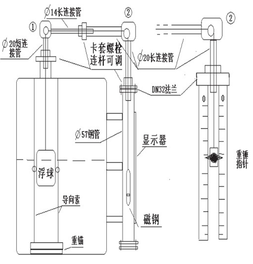 防爆型浮標(biāo)液位計安裝注意事項