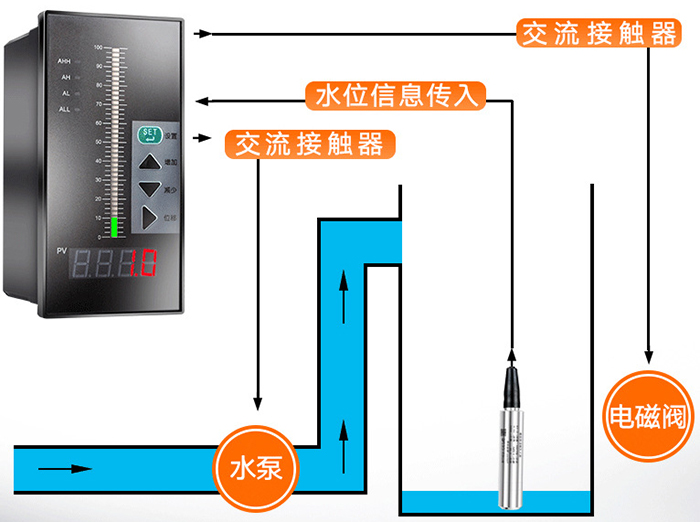 投入式遠傳液位計工作原理圖