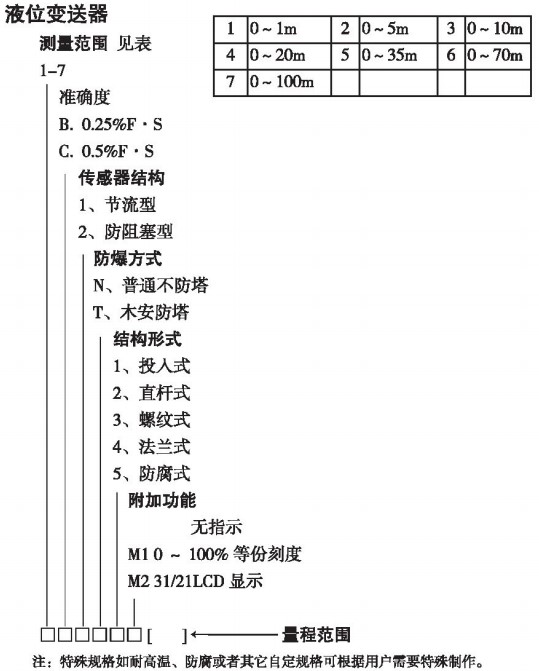 投入式遠傳液位計規(guī)格選型表