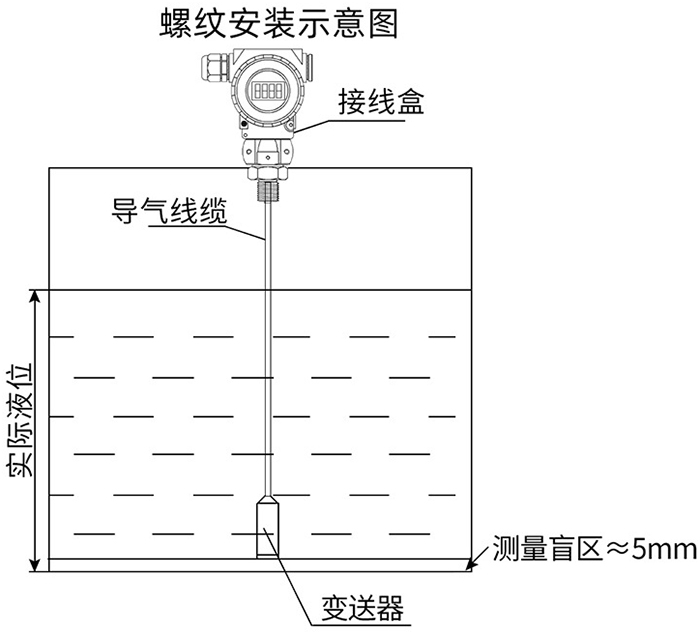 耐腐蝕液位變送器螺紋安裝示意圖