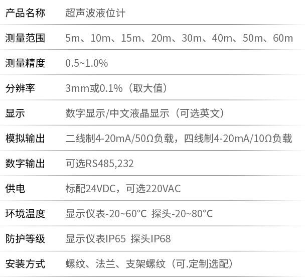 防腐超聲波液位計技術(shù)參數(shù)表