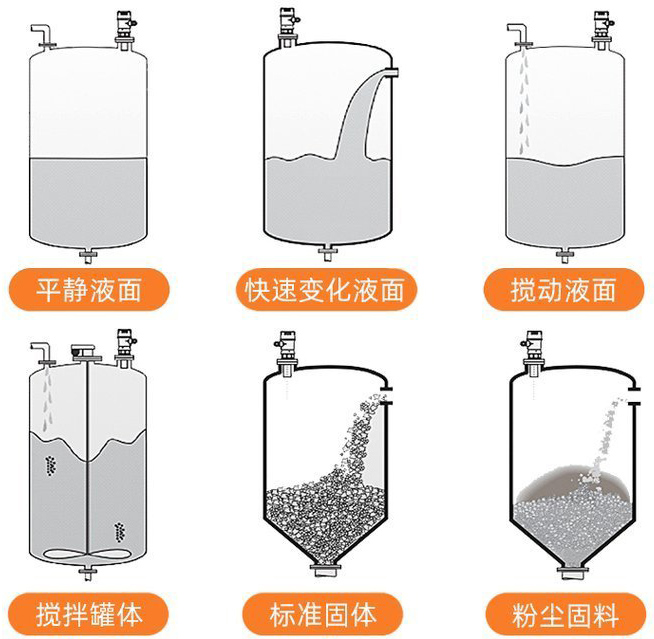 二線制超聲波液位計(jì)安裝示意圖