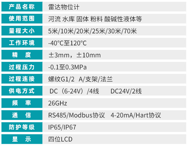 雷達液位變送器技術(shù)參數(shù)對照表