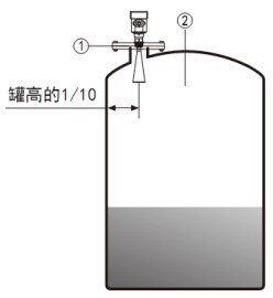 內(nèi)浮頂雷達(dá)液位計(jì)儲(chǔ)罐安裝示意圖