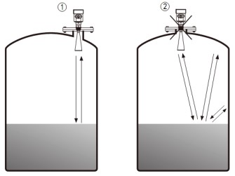 雷達(dá)波液位計(jì)儲罐錯誤安裝示意圖