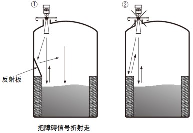 粉罐雷達(dá)料位計(jì)儲(chǔ)罐正確錯(cuò)誤安裝對(duì)比圖