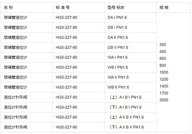 石英玻璃管液位計(jì)規(guī)格型號(hào)表