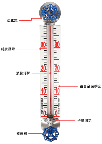 耐高溫玻璃板液位計結構原理圖