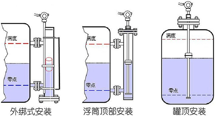 磁致伸縮水位計(jì)安裝示意圖