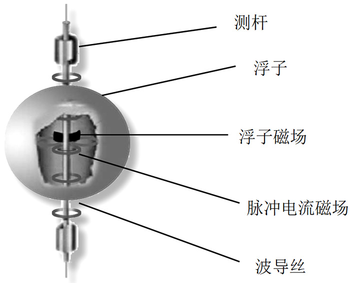 高溫磁致伸縮液位計結(jié)構(gòu)原理圖