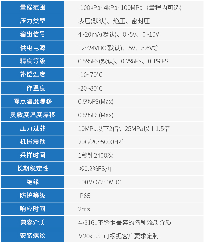 防腐型壓力變送器技術(shù)參數(shù)表