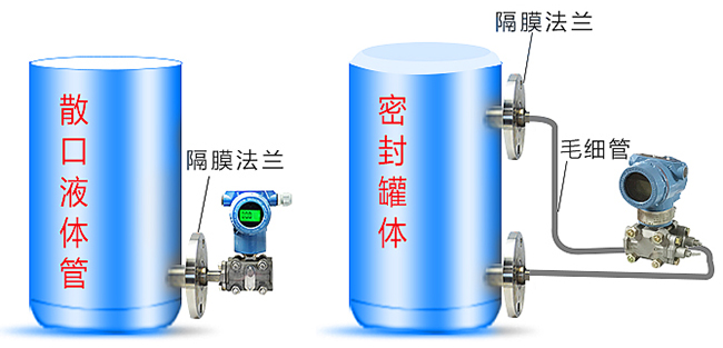 瀝青罐液位變送器儲(chǔ)罐安裝示意圖