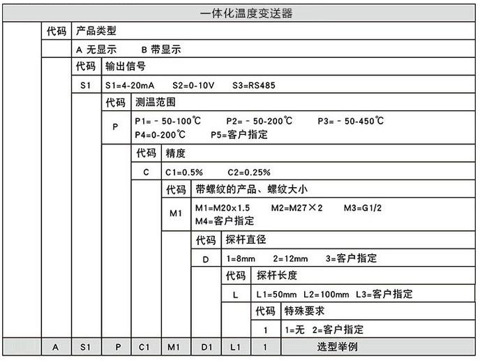 投入式溫度變送器規(guī)格選型表