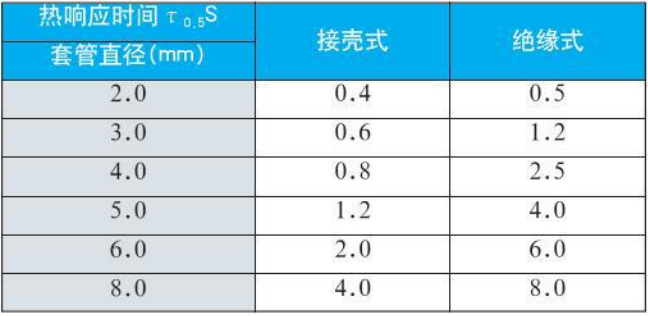 wrnk熱電偶熱響應(yīng)時(shí)間對(duì)照表