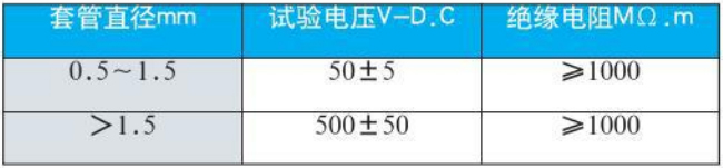 wrnk熱電偶絕緣電阻對(duì)照表