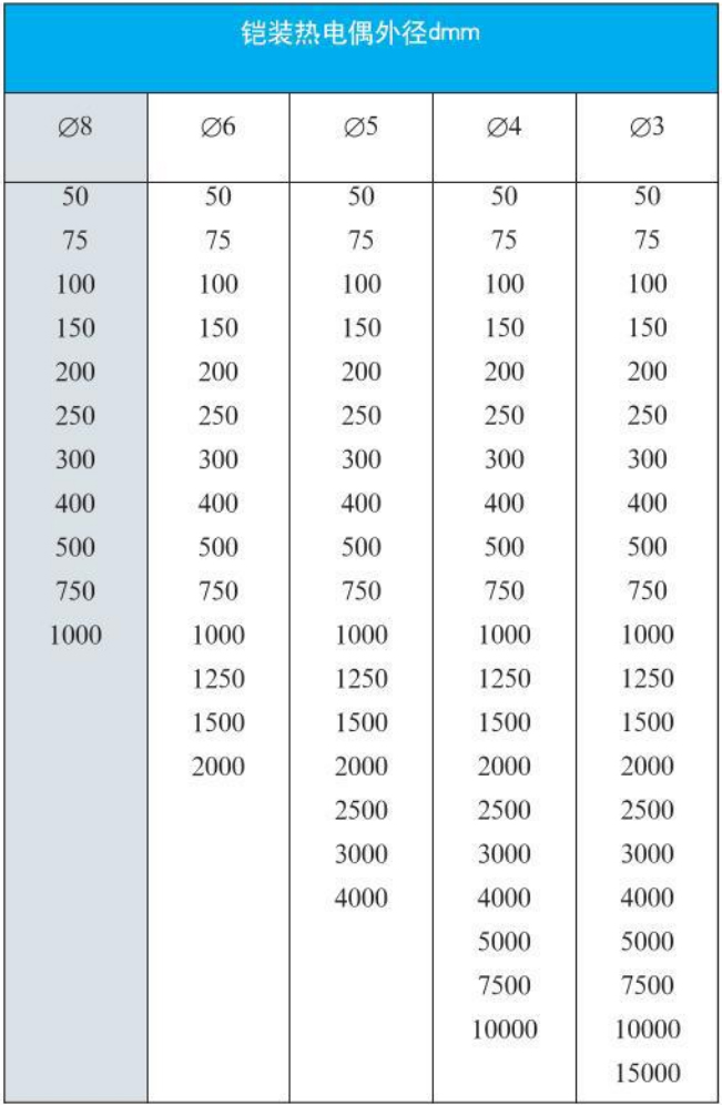 wrnk熱電偶外形尺寸對(duì)照表