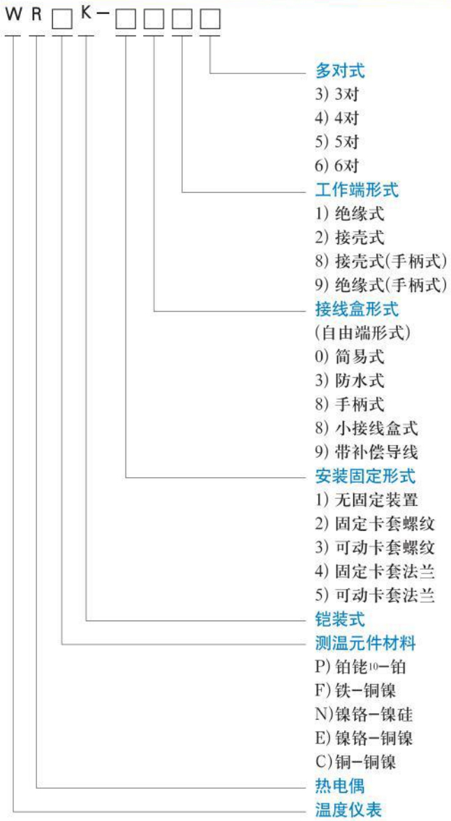 一體化熱電偶選型對(duì)照表