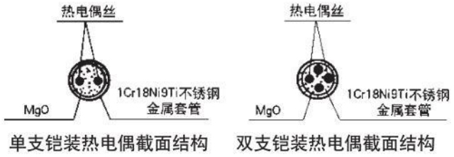 熱電偶溫度計材料結構圖