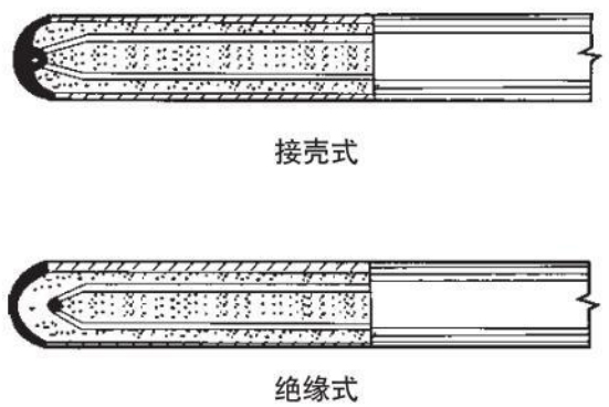 鎢錸熱電偶測量端結構圖