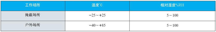 徑向型雙金屬溫度計工作大氣條件對照表