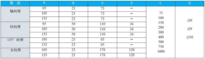 萬(wàn)向型雙金屬溫度計(jì)外形尺寸對(duì)照表