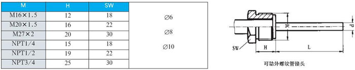 萬(wàn)向型雙金屬溫度計(jì)可動(dòng)外螺紋管接頭尺寸圖