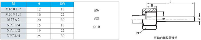 徑向型雙金屬溫度計可動內螺紋管接頭尺寸圖
