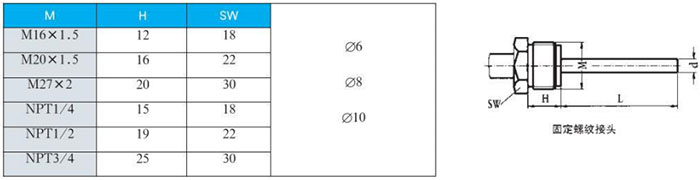 wss雙金屬溫度計(jì)固定螺紋接頭尺寸圖