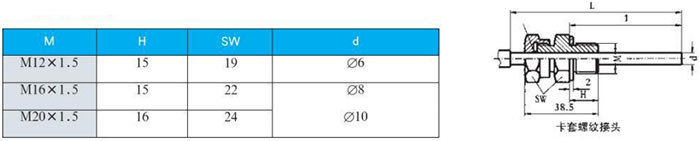 法蘭式雙金屬溫度計卡套螺紋接頭尺寸圖