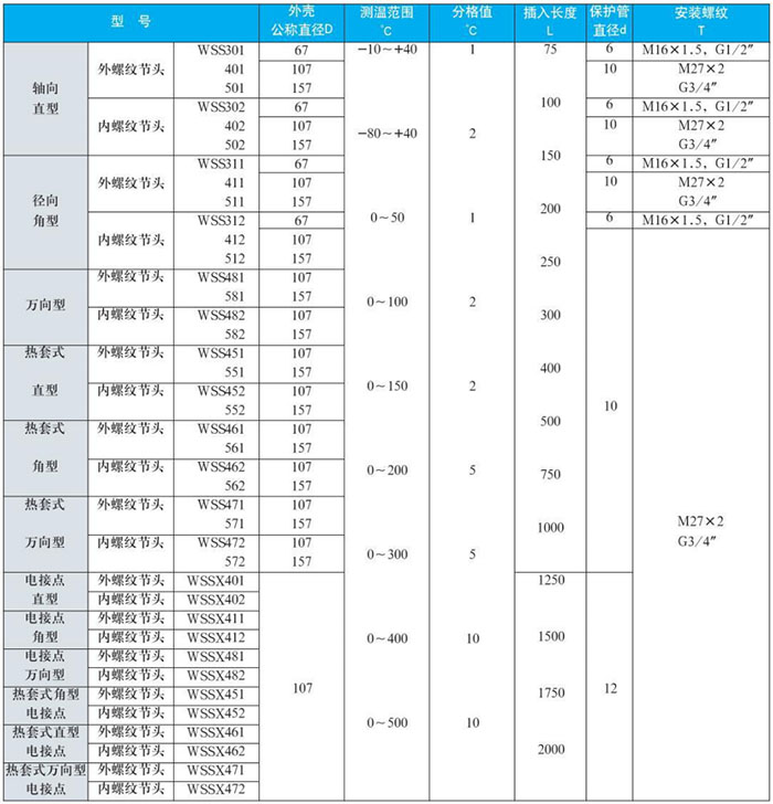 耐震雙金屬溫度計(jì)測量范圍對照表