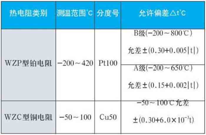 一體化熱電阻測(cè)量范圍對(duì)照表