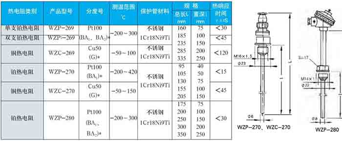 一體化熱電阻固定螺紋式技術(shù)參數(shù)對(duì)照表二