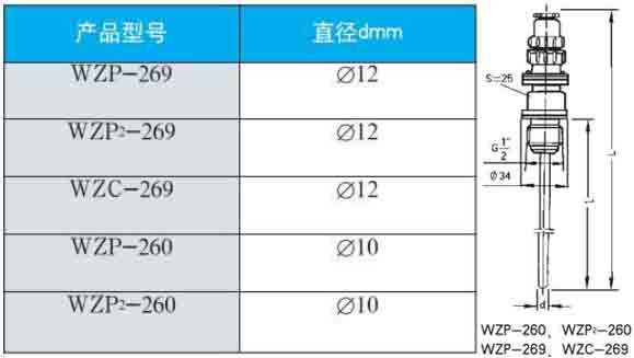 卡箍式熱電阻260/269直徑型號(hào)對(duì)照表