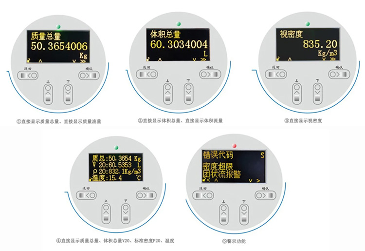 二氧化碳質(zhì)量流量計液晶顯示