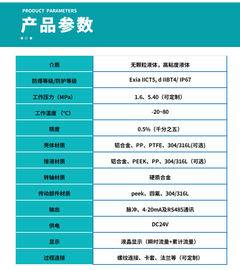 圓齒輪容積式流量計(jì)基本參數(shù)表