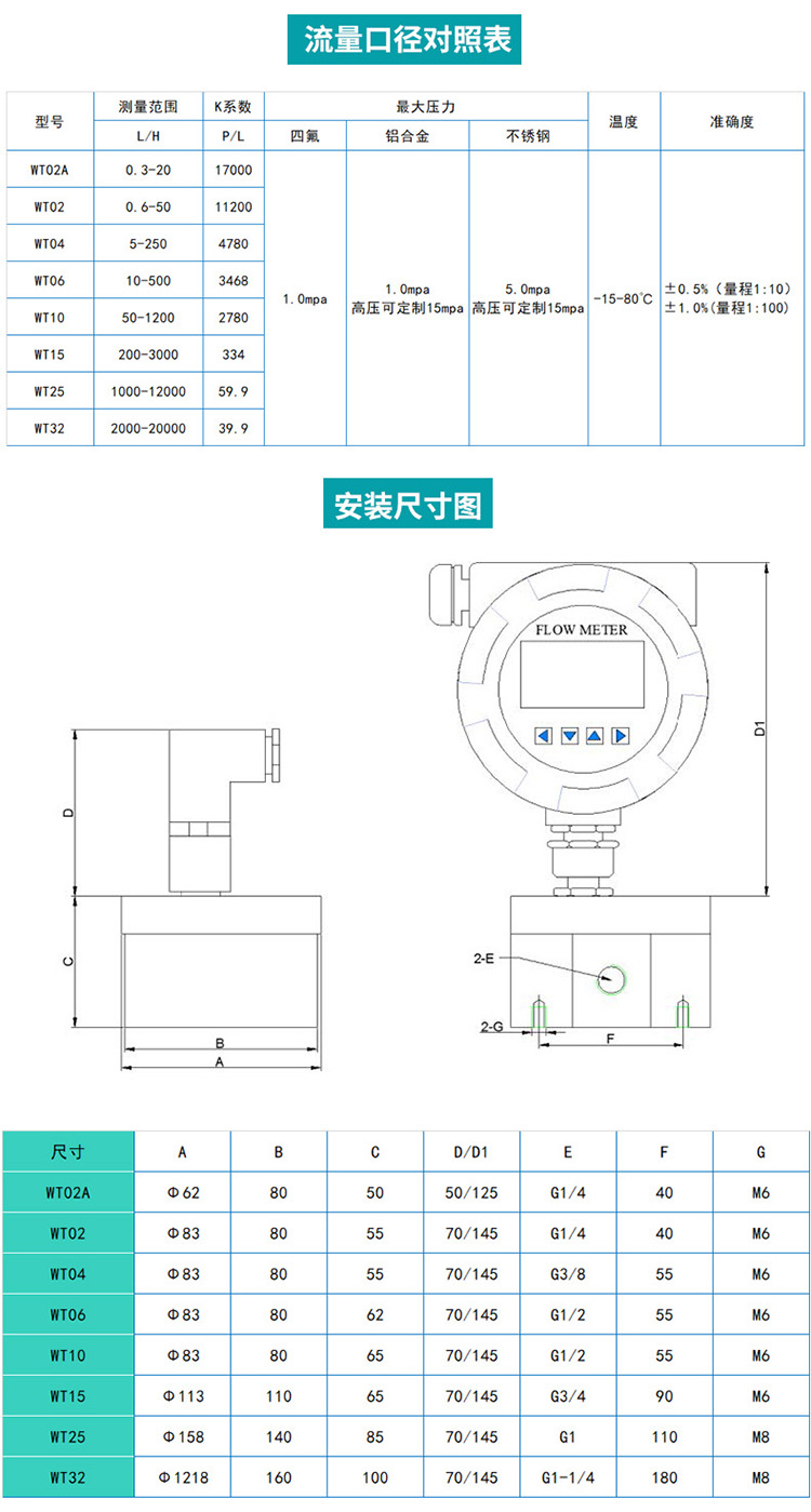 高精度圓齒輪流量計尺寸圖