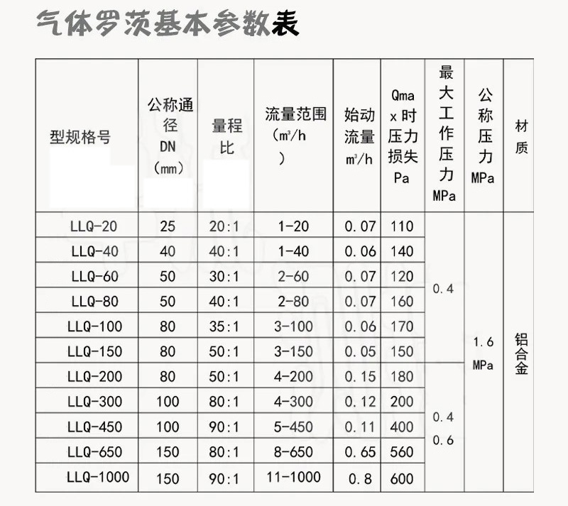 天然氣羅茨流量計(jì)技術(shù)參數(shù)對(duì)照表