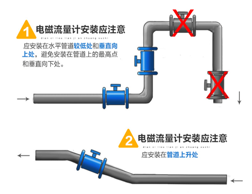 數(shù)顯水流量計(jì)安裝圖一